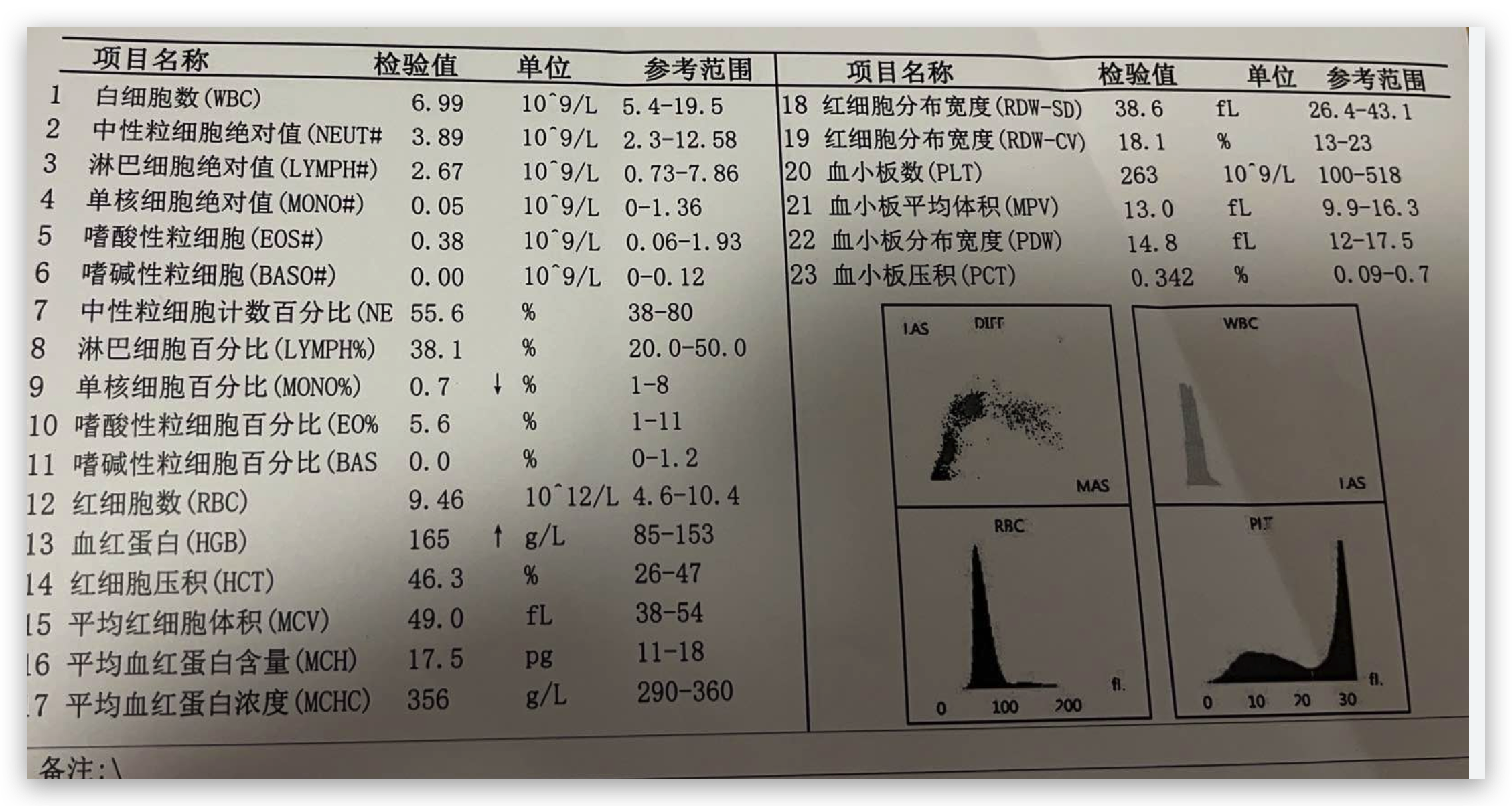 咪咪的指标